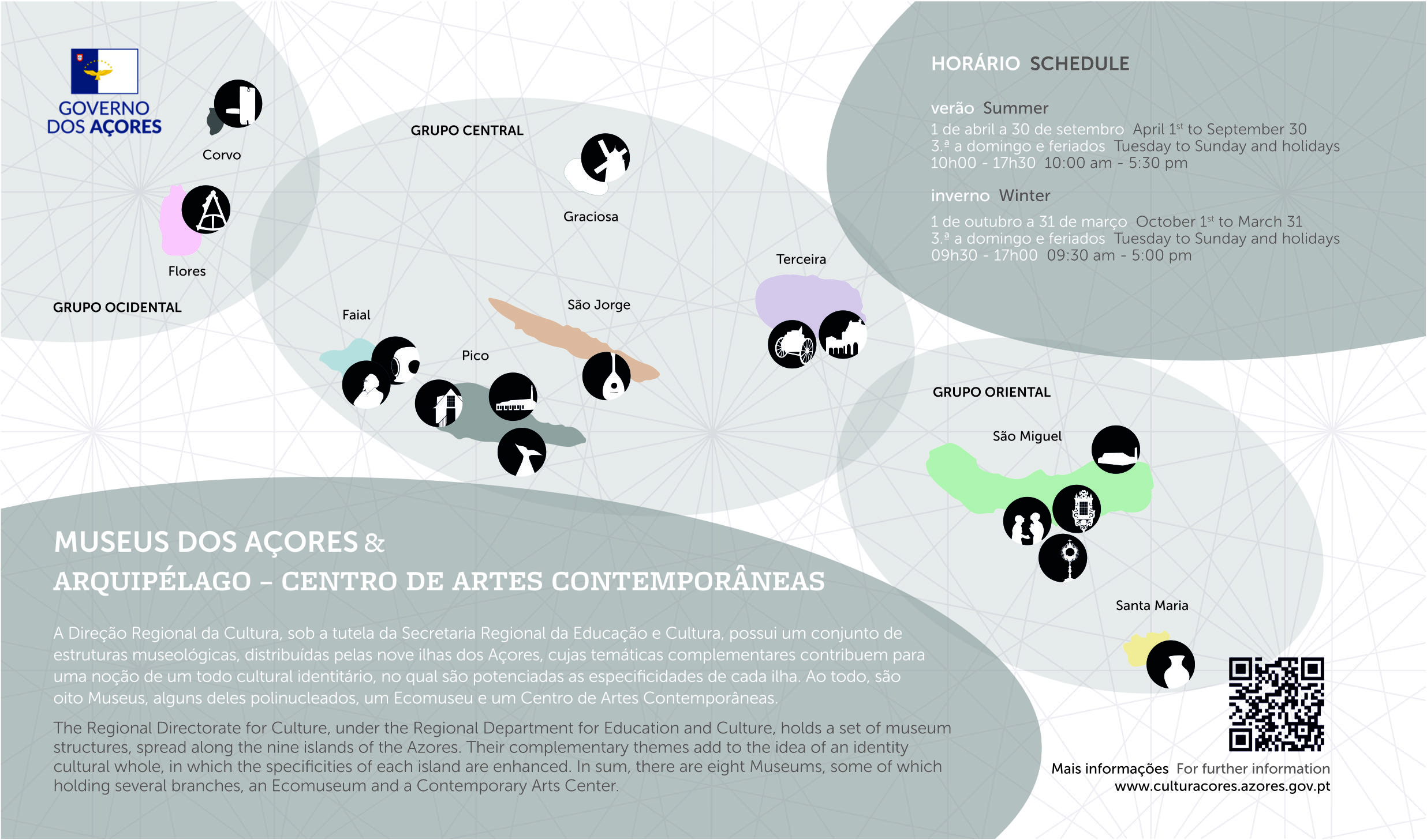 Museus dos Açores & Centro de Artes Contemporâneas